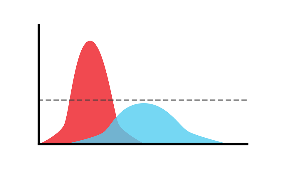 R・mvtnorm・ggplot】多変量正規分布によるクラス分類の人工データ発生